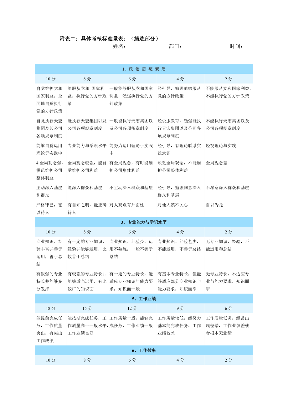 天宏公司的绩效管理体系(1).docx_第2页
