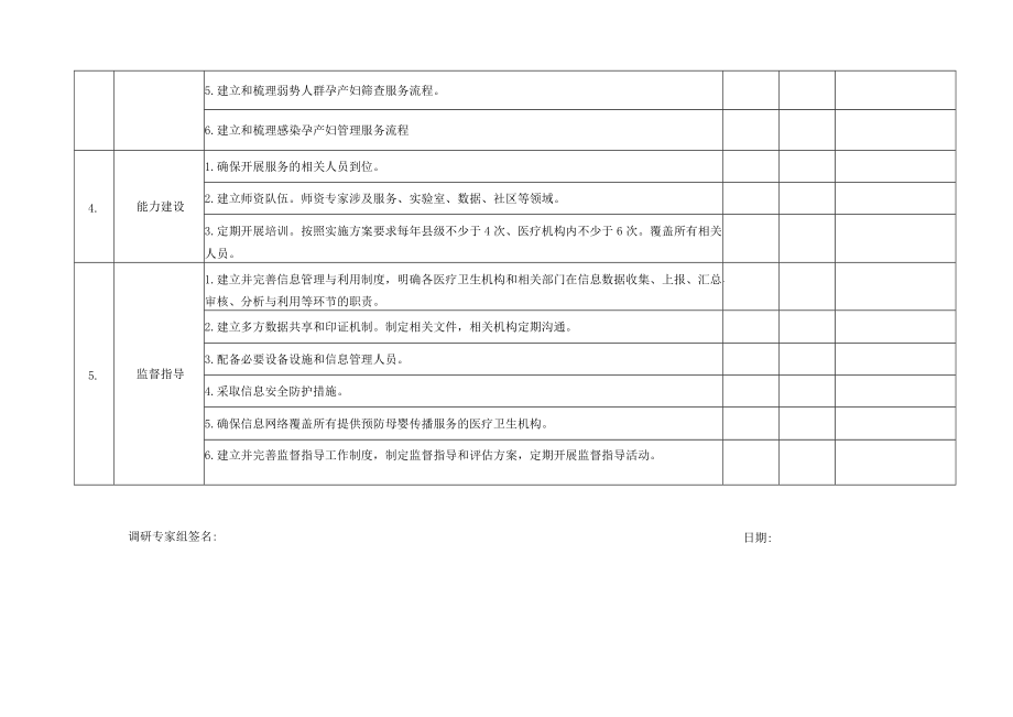 2022年消除艾滋病、梅毒和乙肝母婴传播项目.docx_第2页