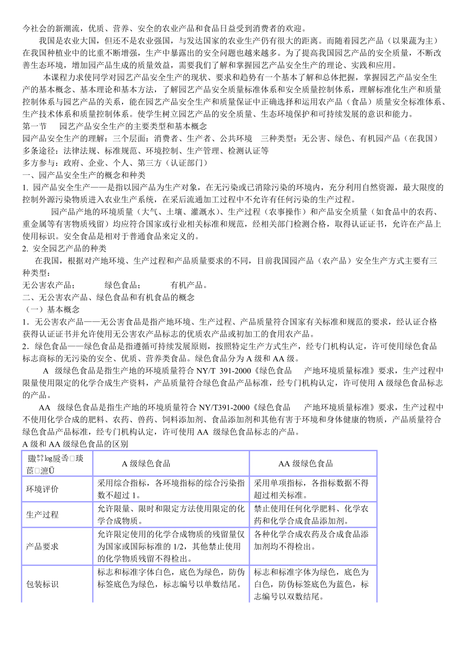 园产品安全复习.docx_第2页