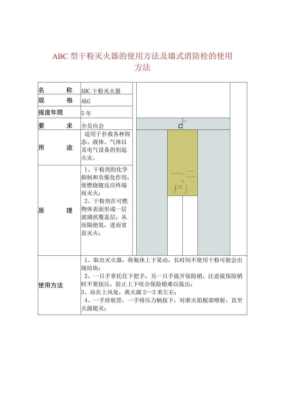 ABC型干粉灭火器的使用方法及墙式消防栓的使用方.docx_第1页