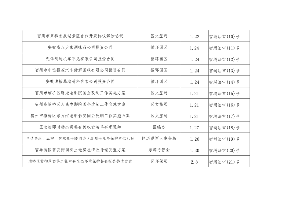 2022年合法性审查目录.docx_第2页