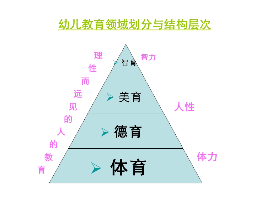 幼儿体育活动培训课件.ppt_第3页