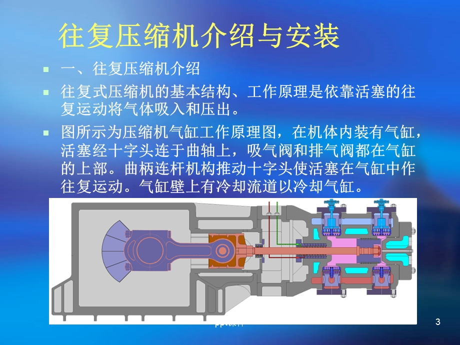 往复压缩机安装与介绍课件.ppt_第3页