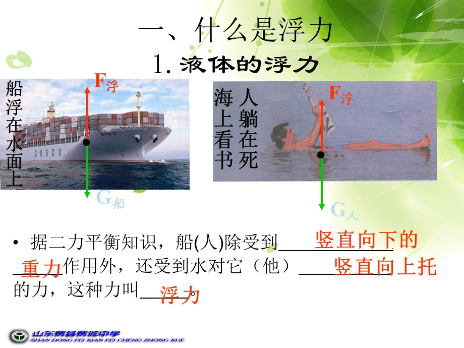 沪科版浮力复习ppt课件.ppt_第2页