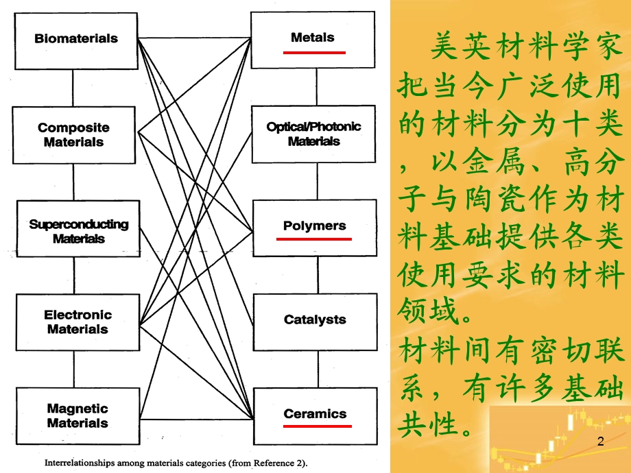 材料科学基础简介课件.ppt_第2页