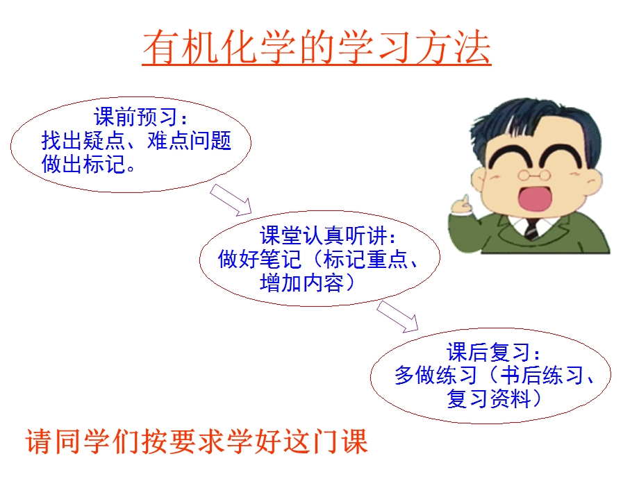 有机化学c1 绪论课件.ppt_第3页