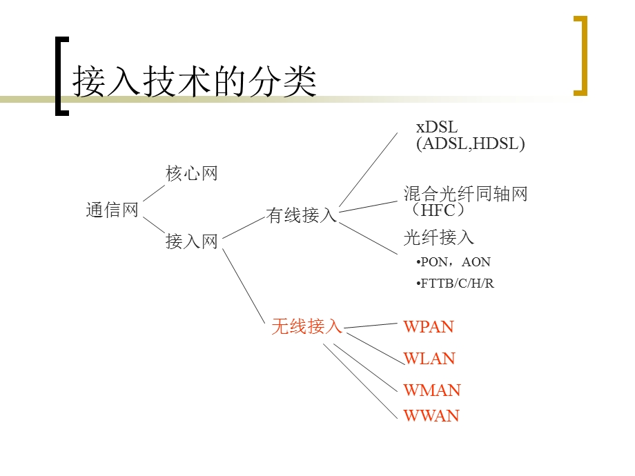 无线宽带接入技术知识点ppt课件.ppt_第3页