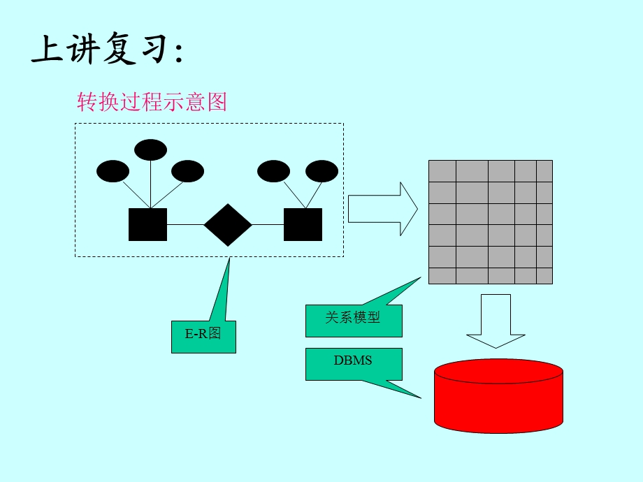 数据库ppt课件.ppt_第1页