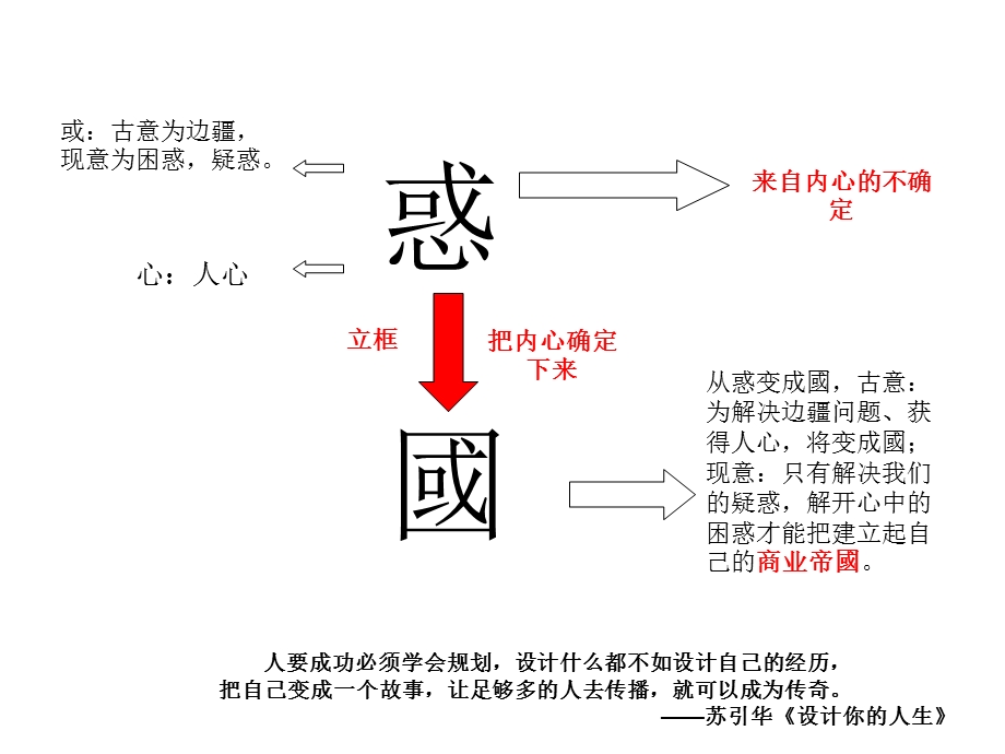 总裁商业思维精华笔记教材课件.ppt_第3页