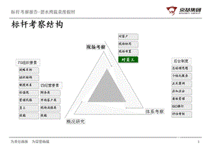 标杆考察报告 碧水湾度假村（二）课件.ppt