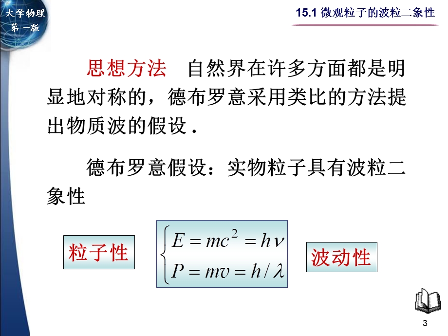 微观粒子的波粒二象性课件.ppt_第3页