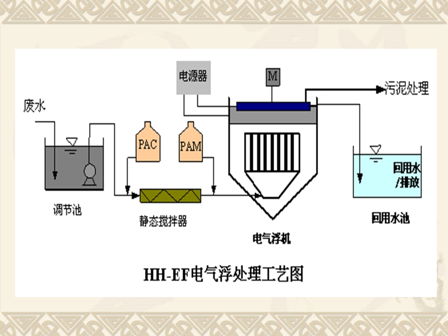 气浮设备介绍 电解气浮和溶气气浮资料课件.ppt_第3页