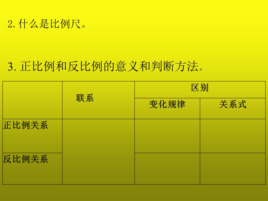 比和比例整理和复习公开课课件.ppt_第3页