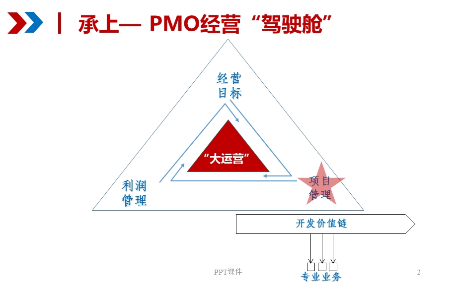 房地产项目计划管理课件.ppt_第2页