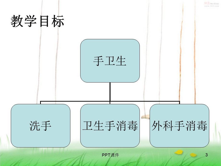 手术室小讲课手卫生课件.ppt_第3页