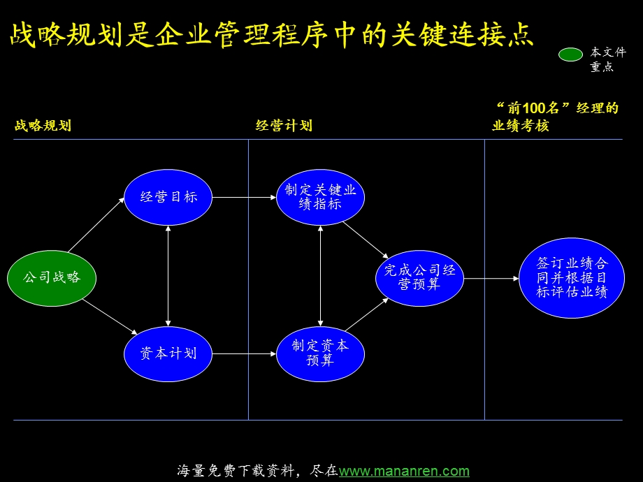 战略规划流程与方法讲解课件.ppt_第3页