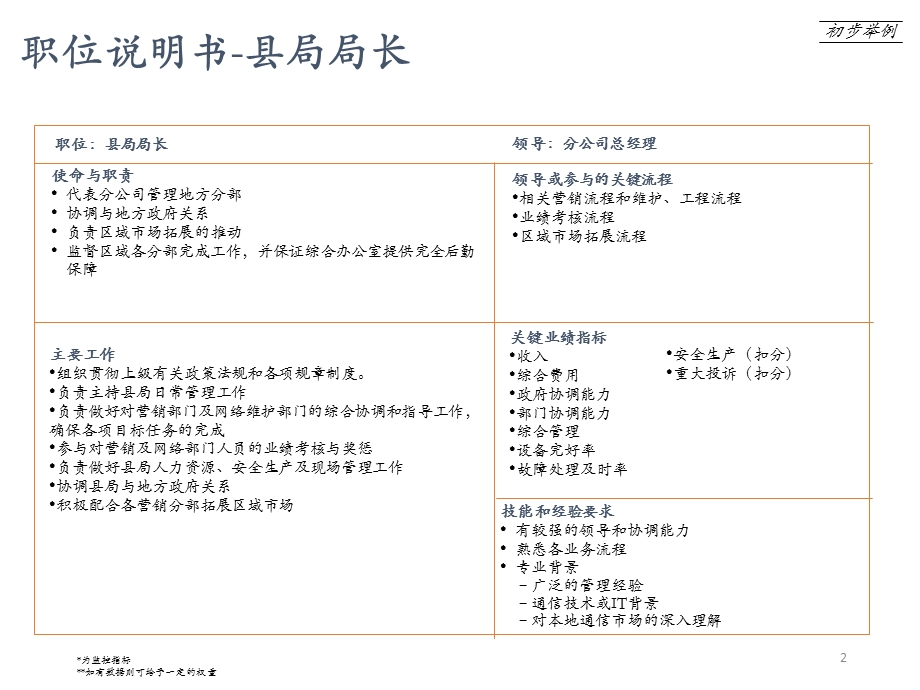 某公司50个关键岗位说明书及绩效指标课件.ppt_第3页