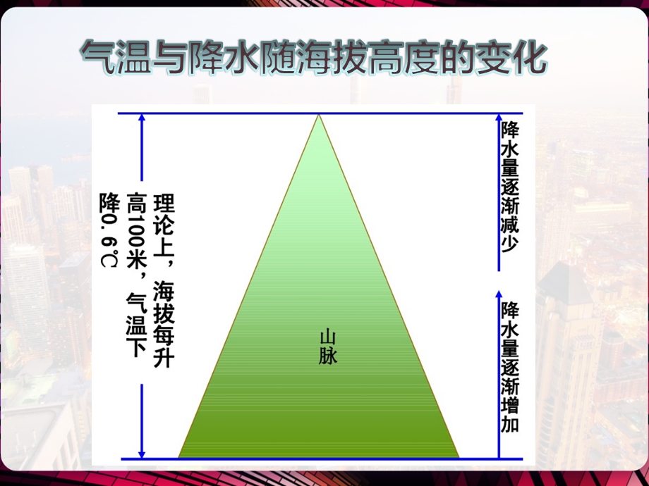 微专题垂直自然带雪线与林线课件.pptx_第2页