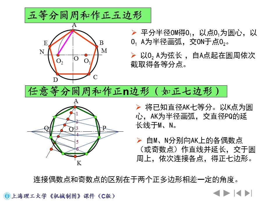 机械工程制图教程13常见平面图形的画法课件.ppt_第2页