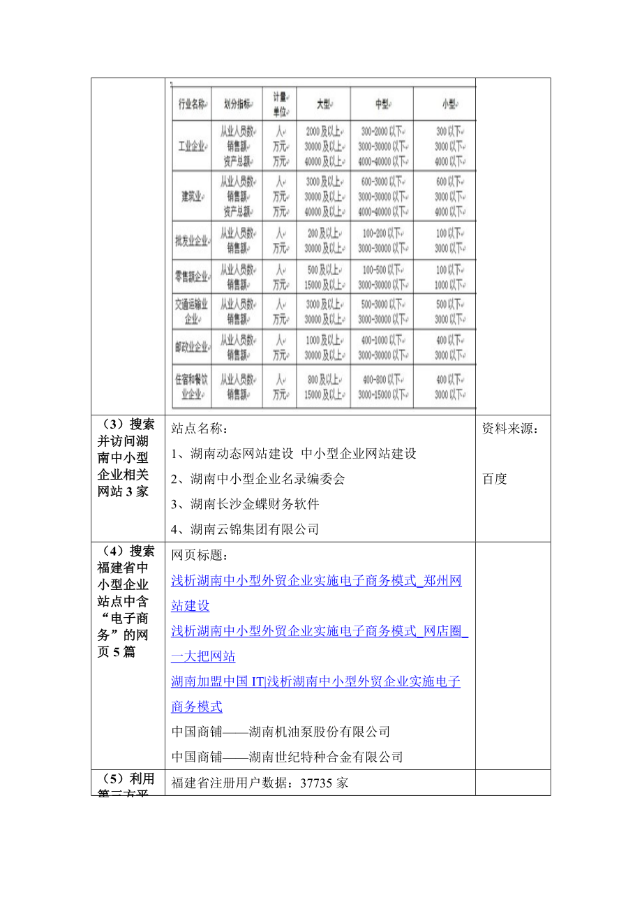 电子商务作业：福建省福州市——中小型企业电子商务发展状况调查表.docx_第2页