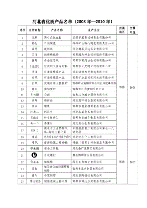 河北省年度优质产品名单.docx