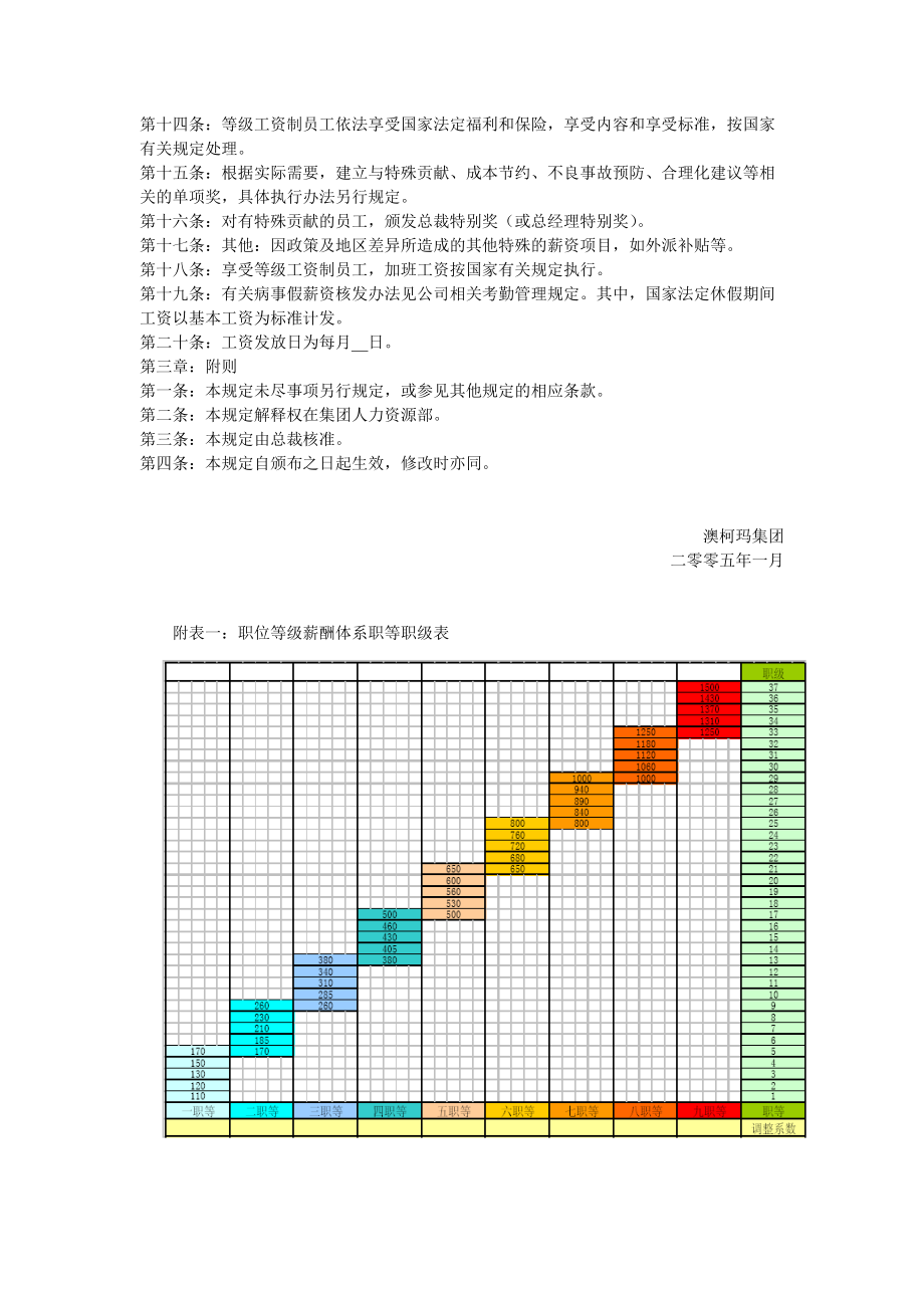 某某集团等级薪酬管理制度.docx_第3页