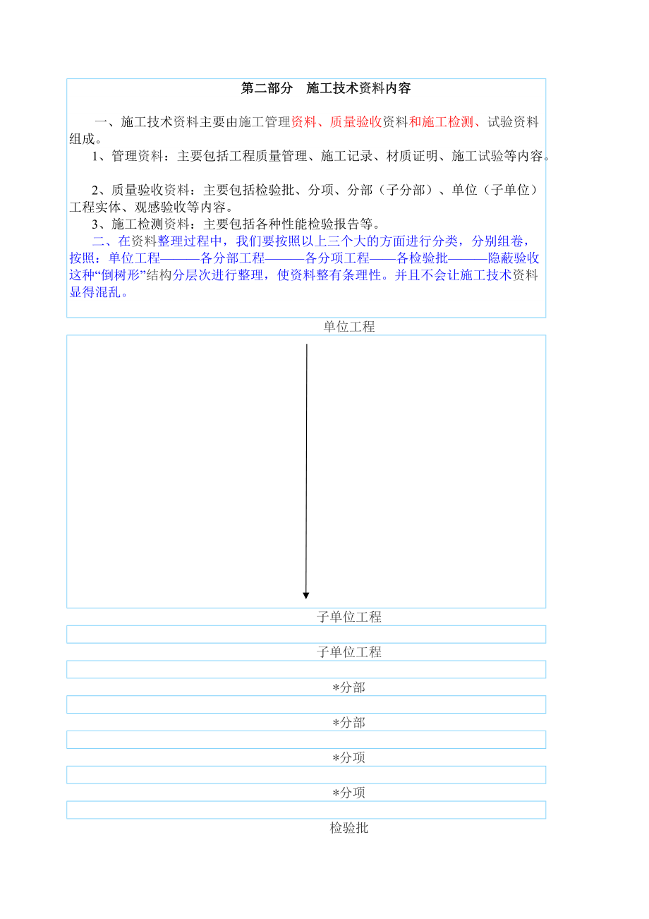 质监站范本员培训讲义之建筑工程施工技术范本管理规程.doc_第3页