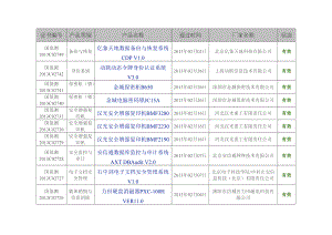 涉密信息系统产品检测发证产品列表(截止XXXX年3月).docx