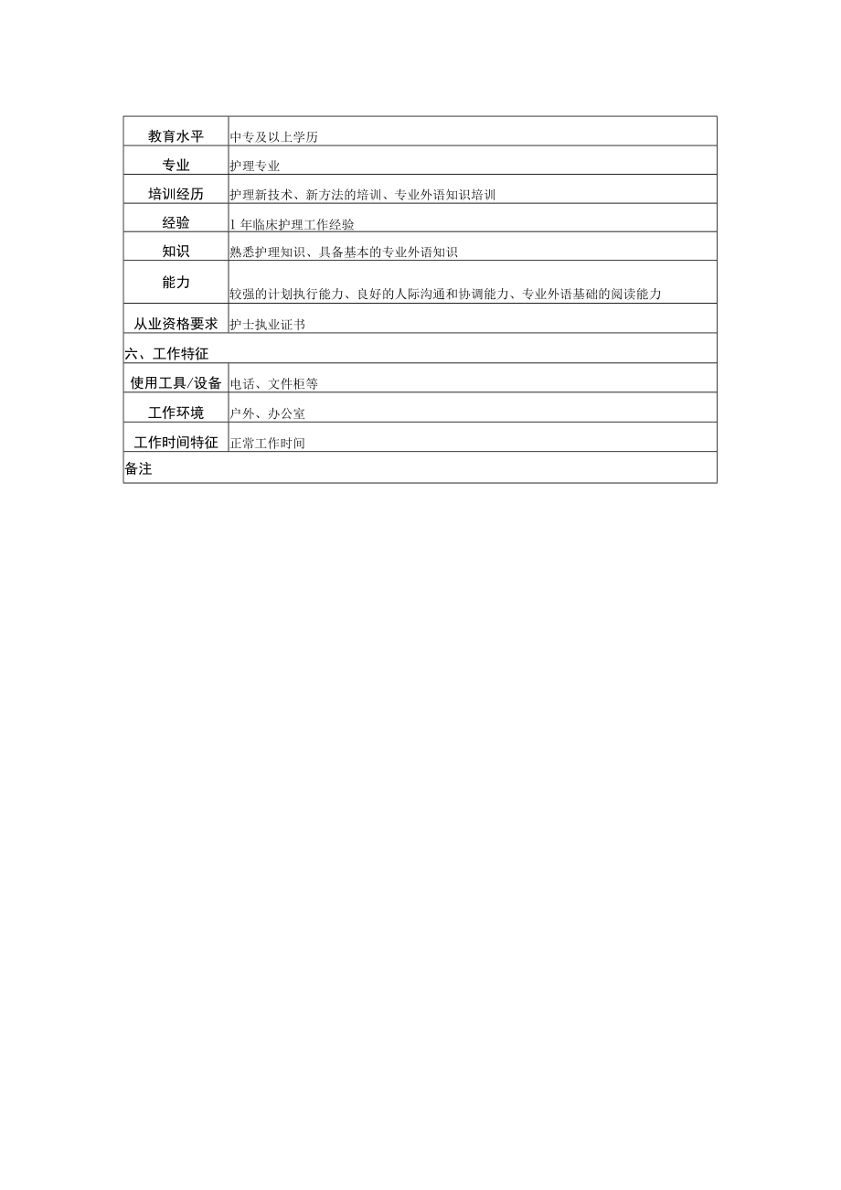 医院通用综合科跑外护士岗位说明书Word表格.docx_第2页