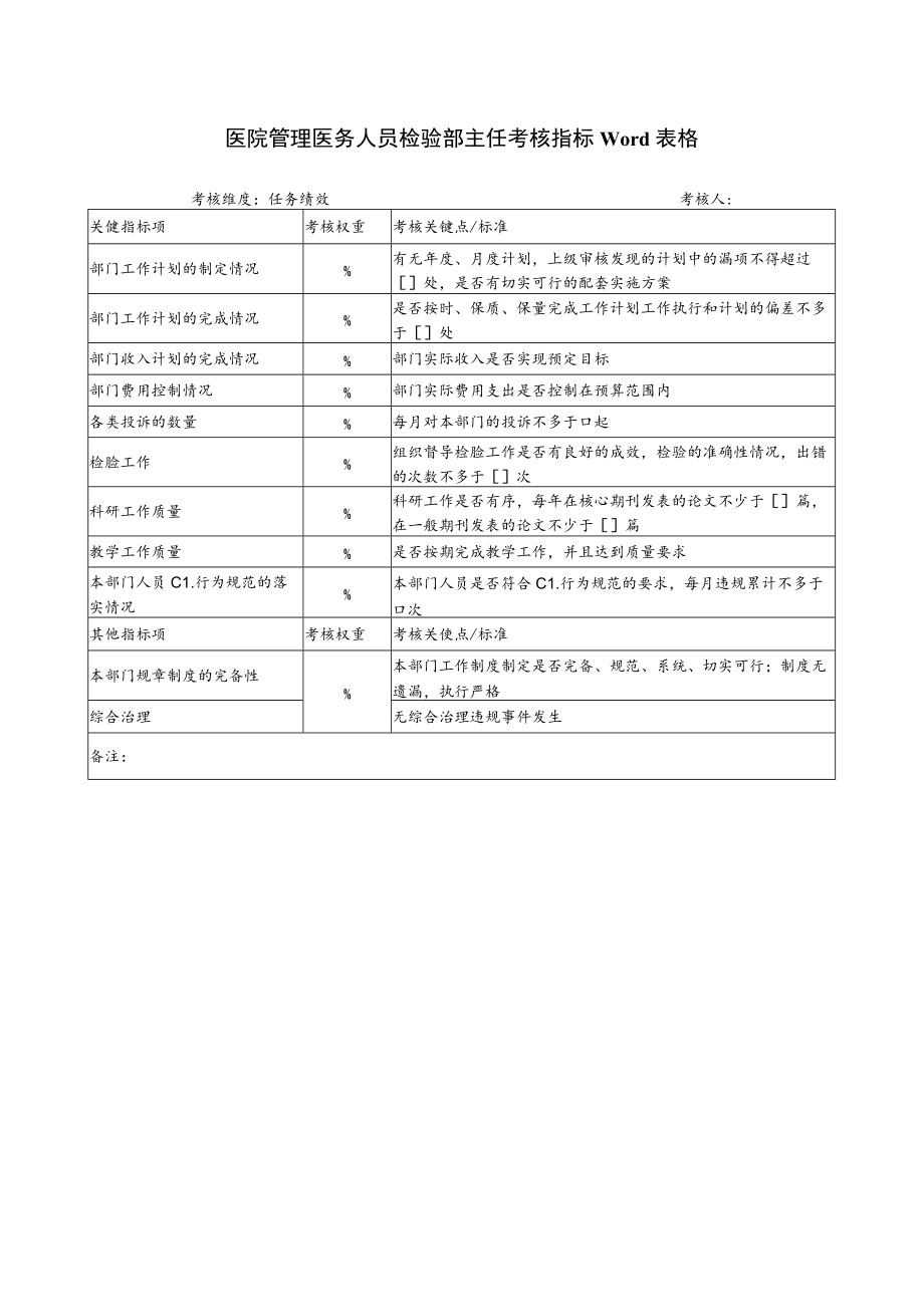 医院管理医务人员检验部主任考核指标Word表格.docx_第1页