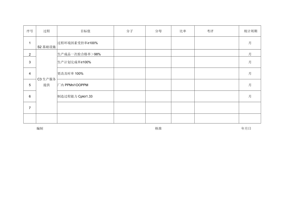 绩效考核指标月报表.docx_第2页