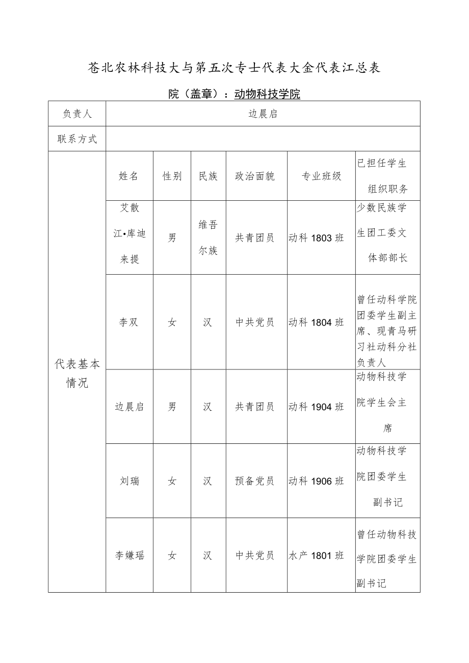 西北农林科技大学第五次学生代表大会代表汇总表院盖章动物科技学院.docx_第1页