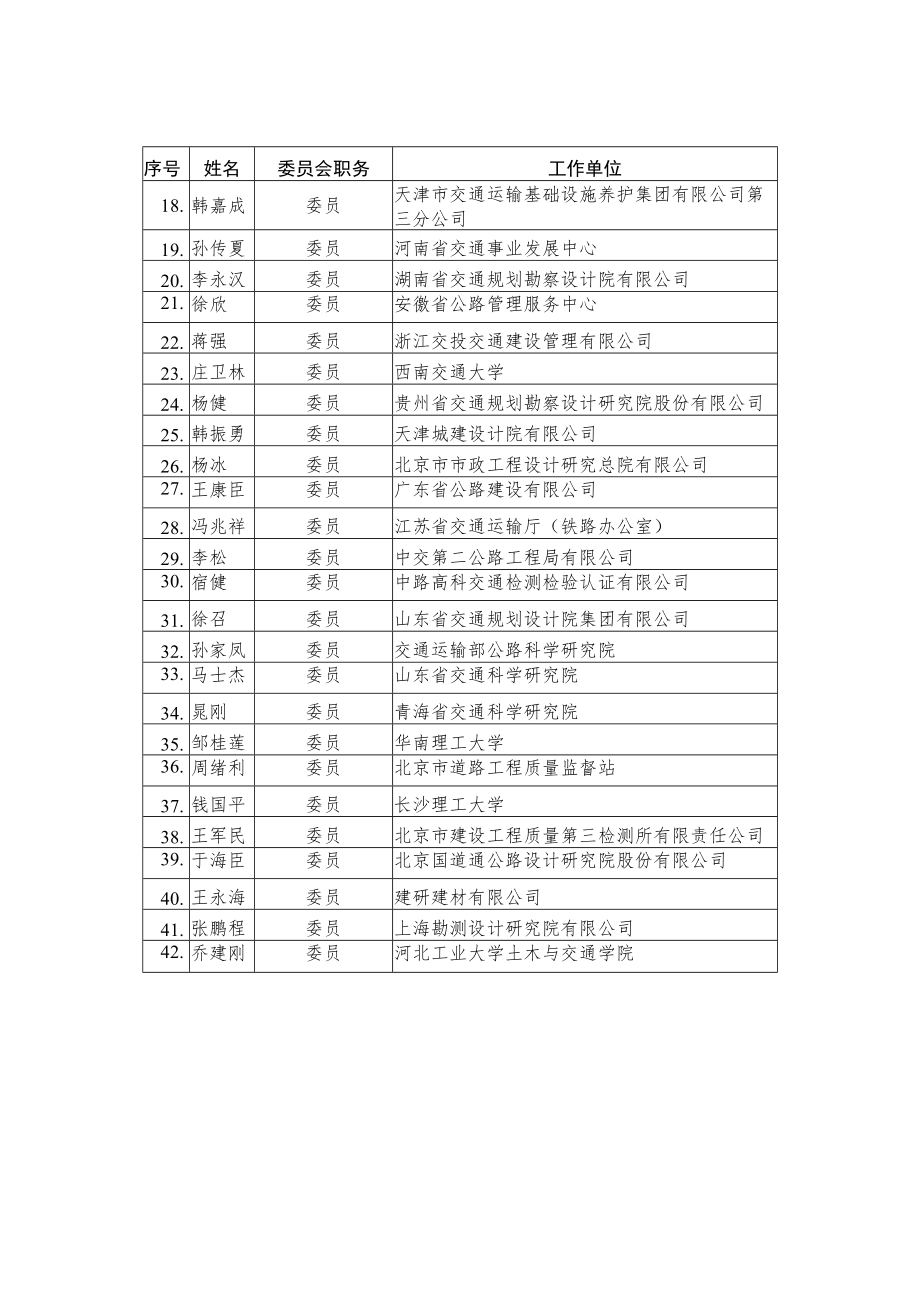 第五届全国交通工程设施公路标准化技术委员会SACTC223组成方案.docx_第2页