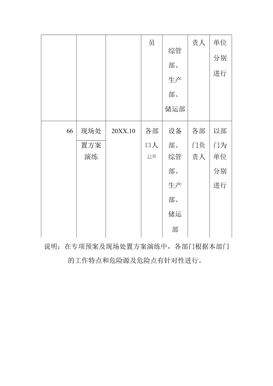 肉类加工公司安全生产事故应急预案培训、演练计划表.docx_第2页