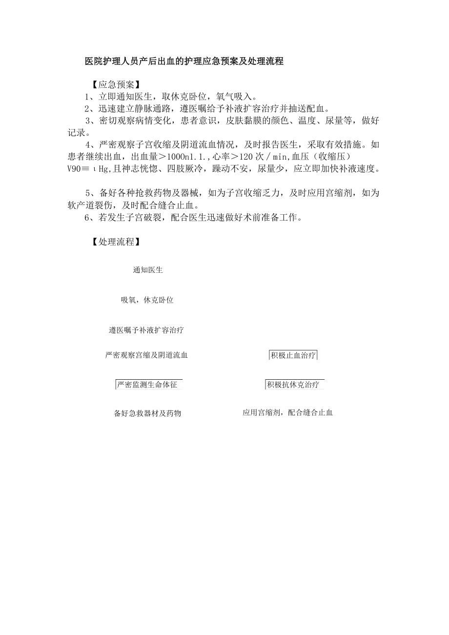 医院护理人员产后出血的护理应急预案及处理流程.docx_第1页