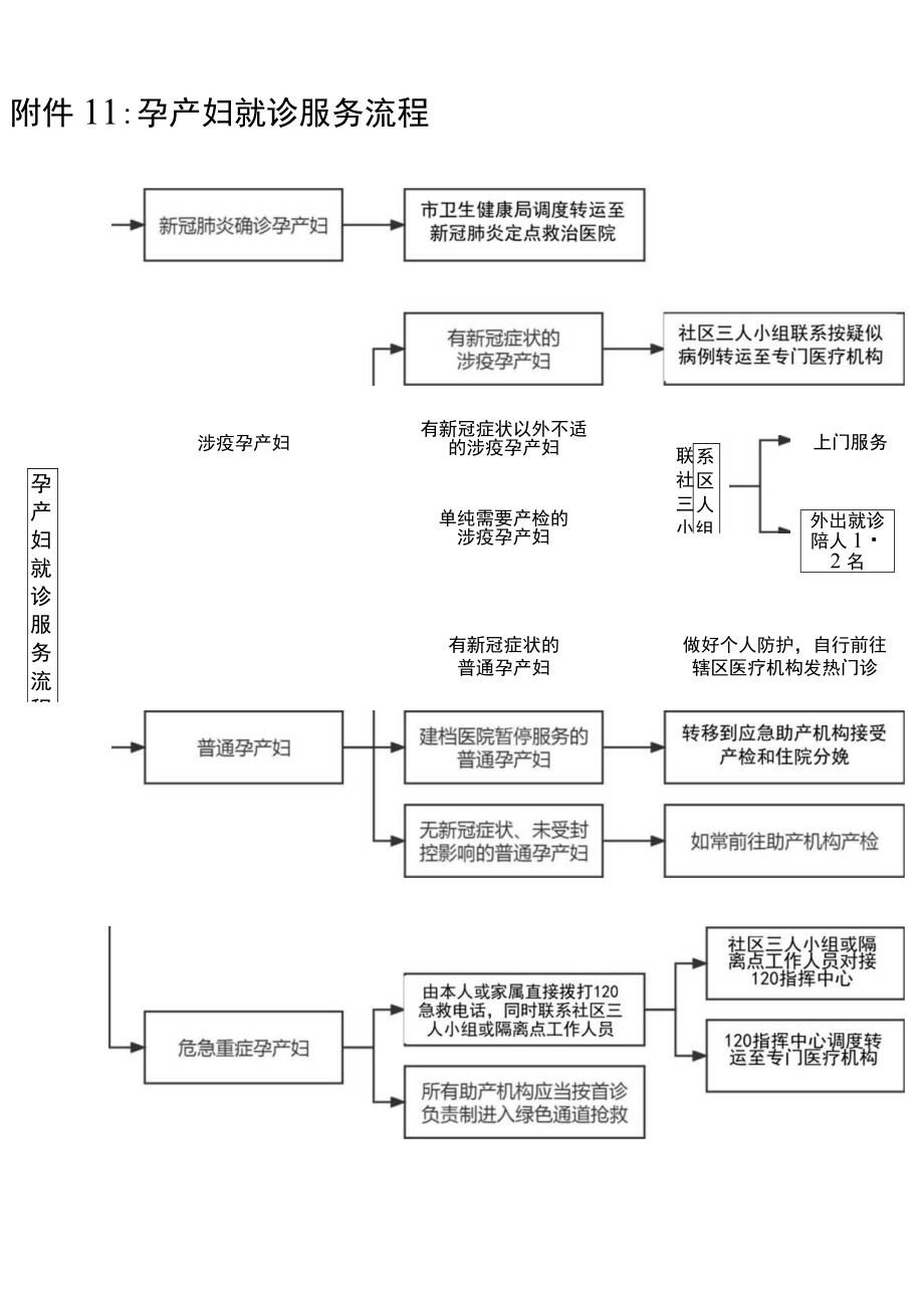 孕产妇就诊服务流程.docx_第1页