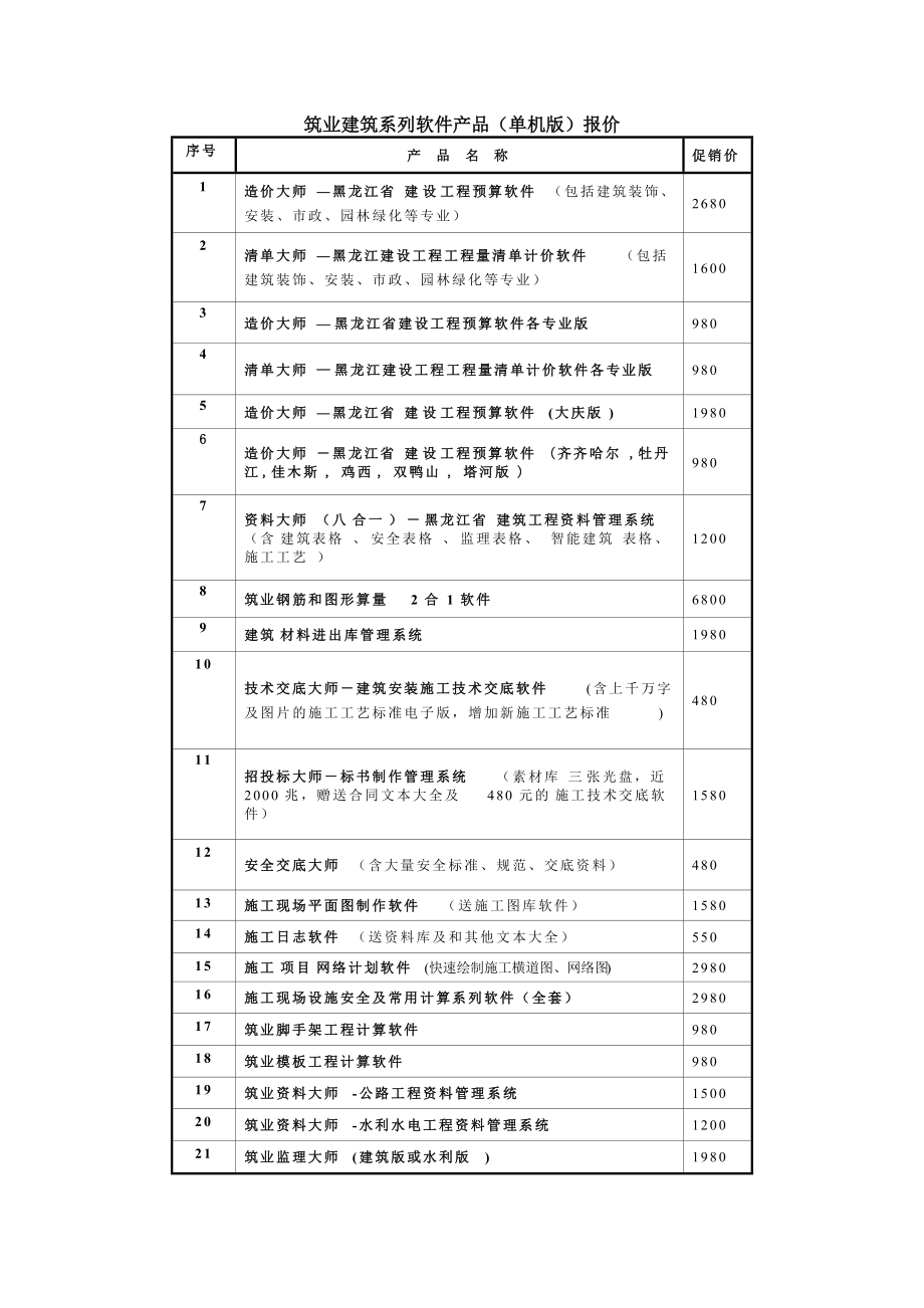 筑业建筑系列软件产品(单机版)报价.docx_第1页