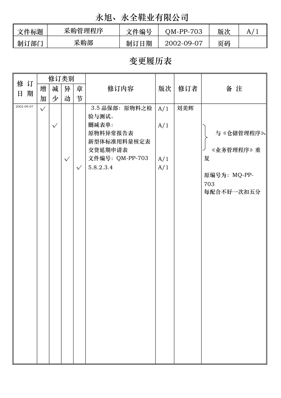 某鞋业有限公司采购管理程序.docx_第2页