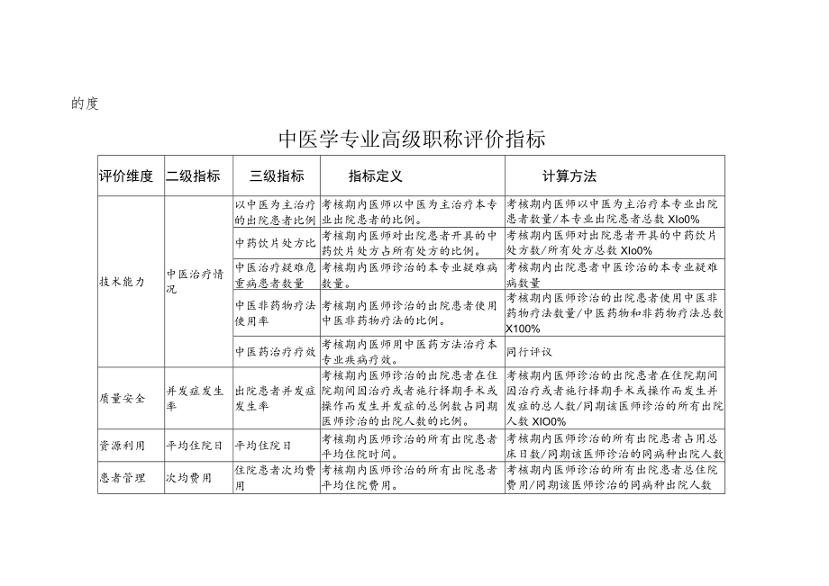 卫生专业技术人员高级职称中医学专业评价标准.docx_第3页