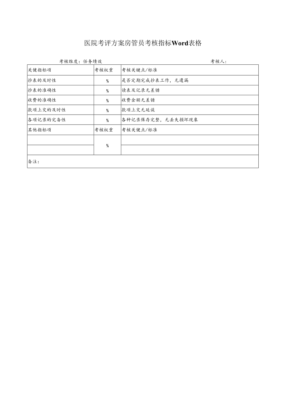 医院考评方案房管员考核指标Word表格.docx_第1页