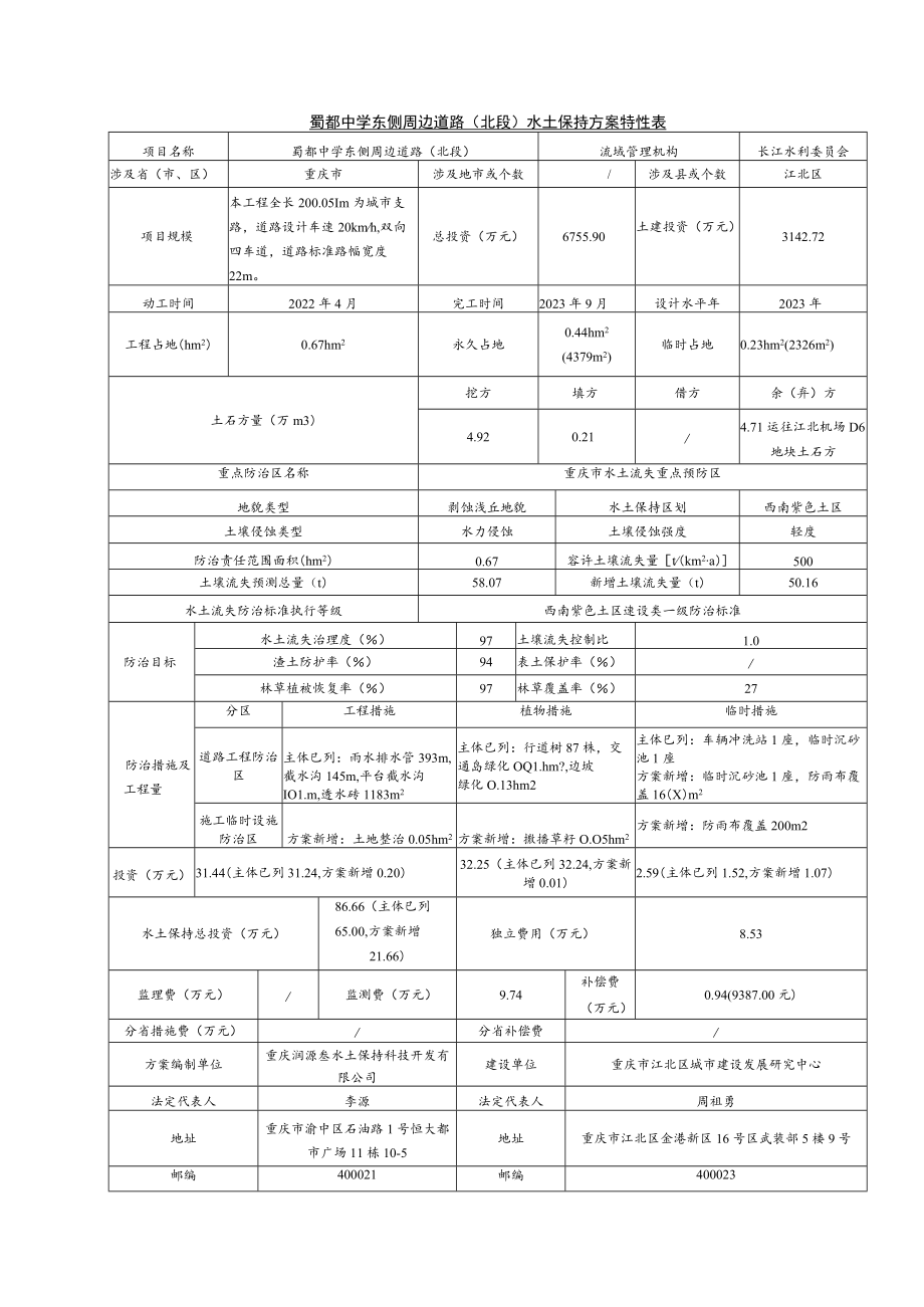 蜀都中学东侧周边道路北段水土保持方案特性表.docx_第1页