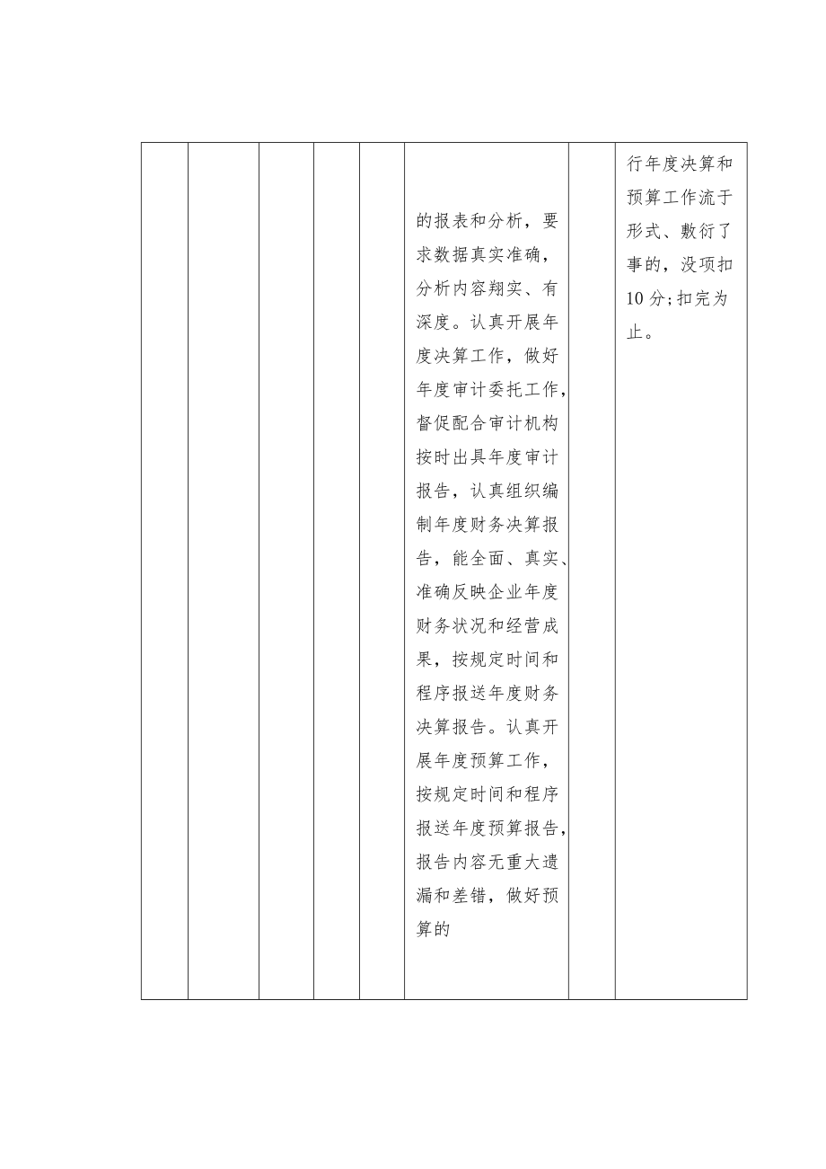 国企经营业绩考核内部管控指标考核内容与评分细则--财务监督处.docx_第2页