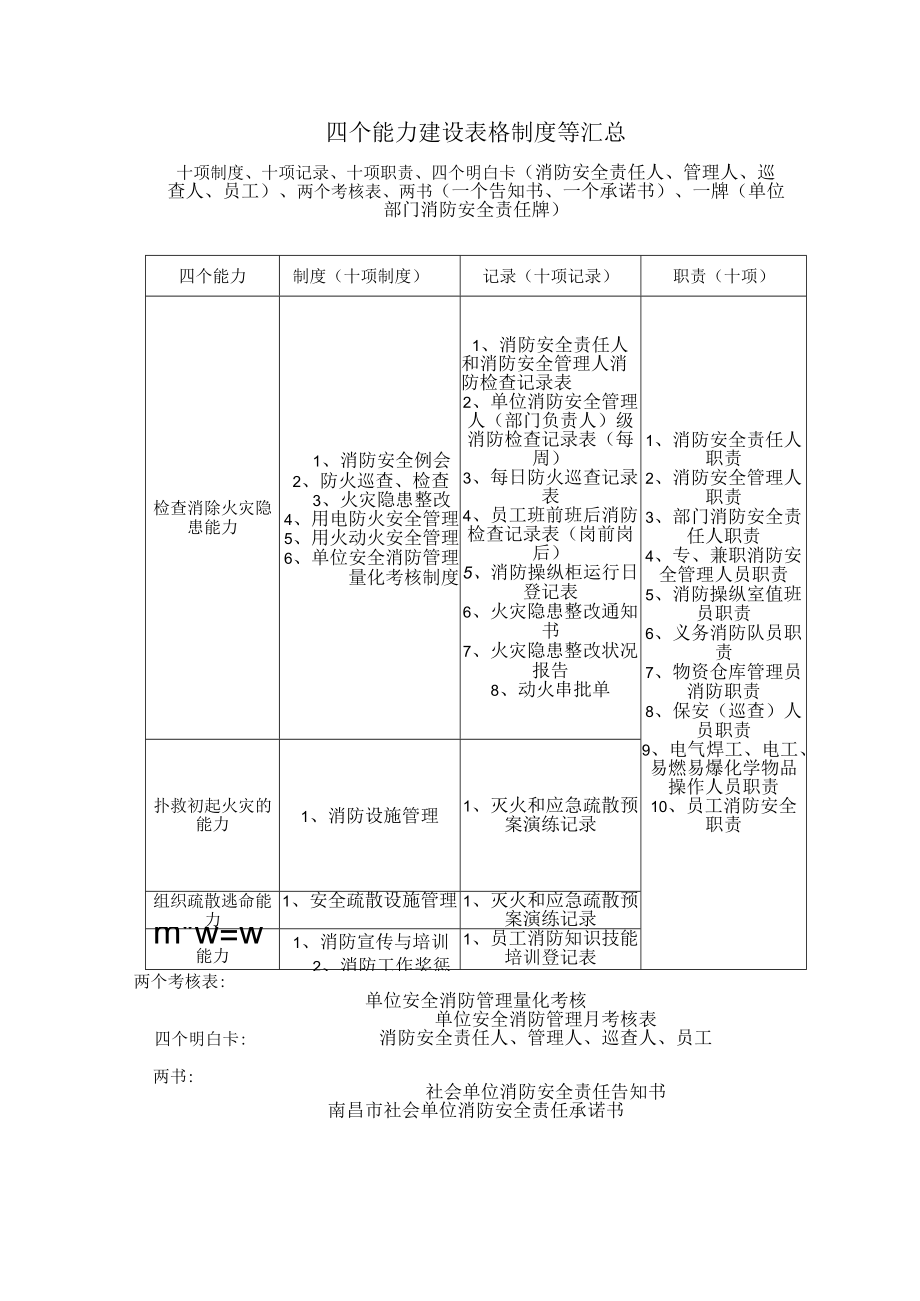 消防表格制度等汇总--精品.docx_第1页