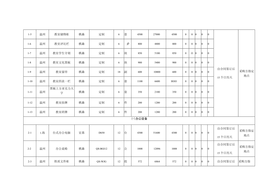 投标货物数量和价格明细表.docx_第2页