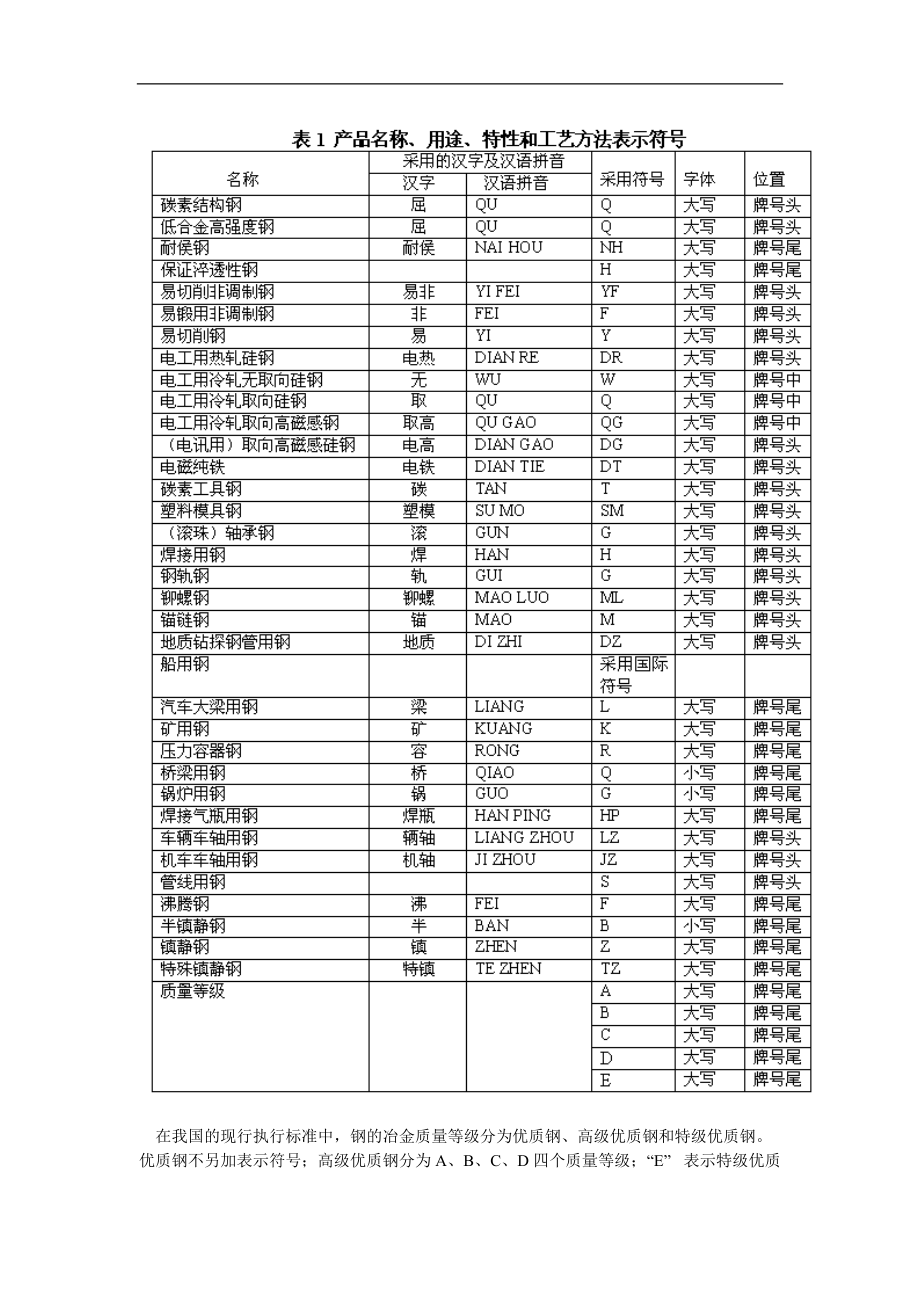 钢铁行业--钢及钢产品分类与主要钢材品种生产概况.docx_第2页