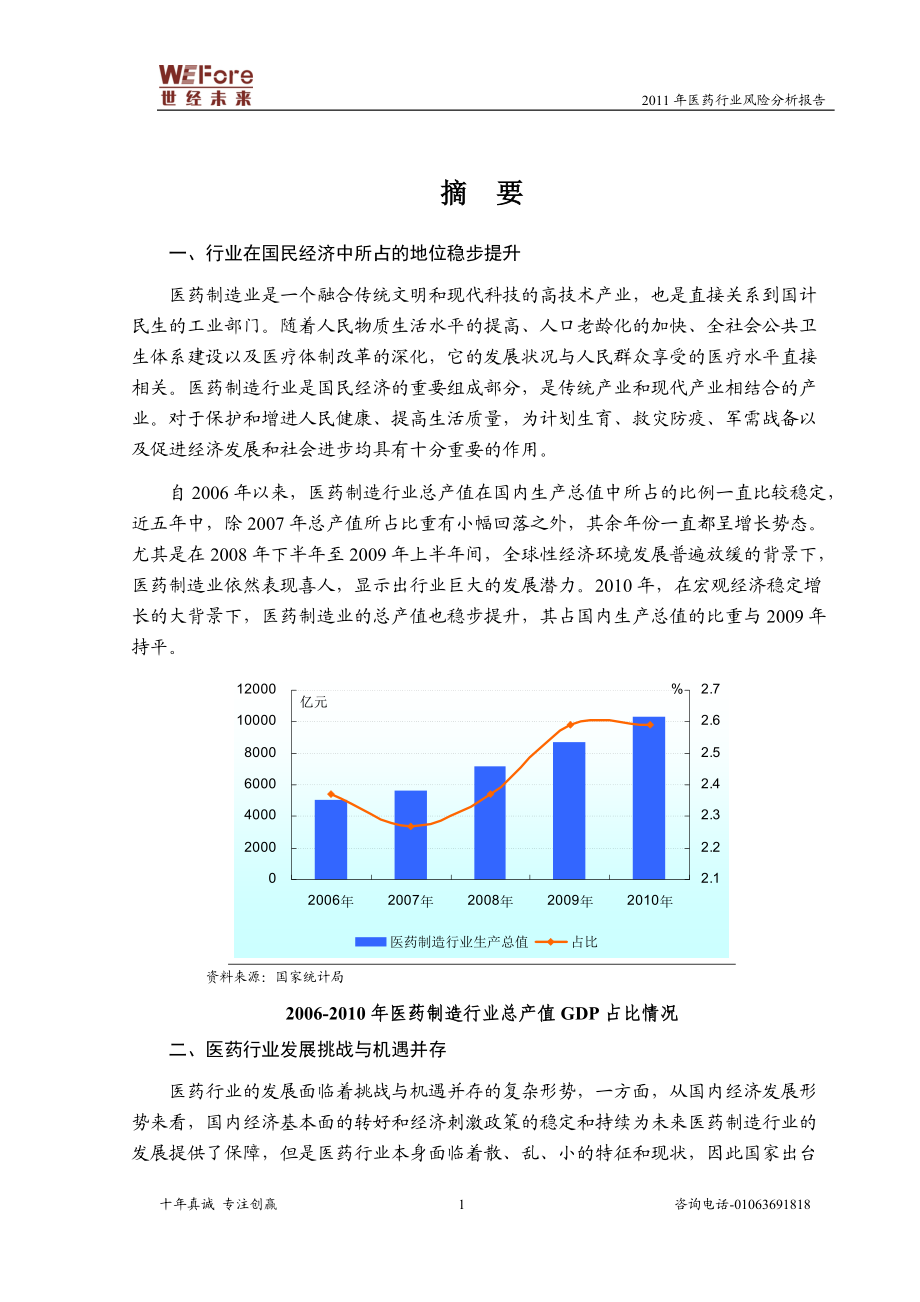 医药行业风险分析报告.docx_第1页