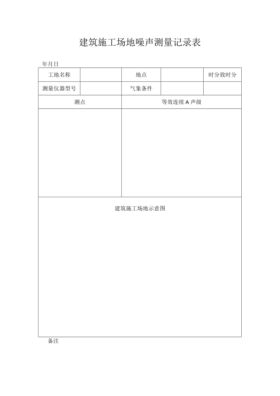 施工场地噪声测量记录表.docx_第1页