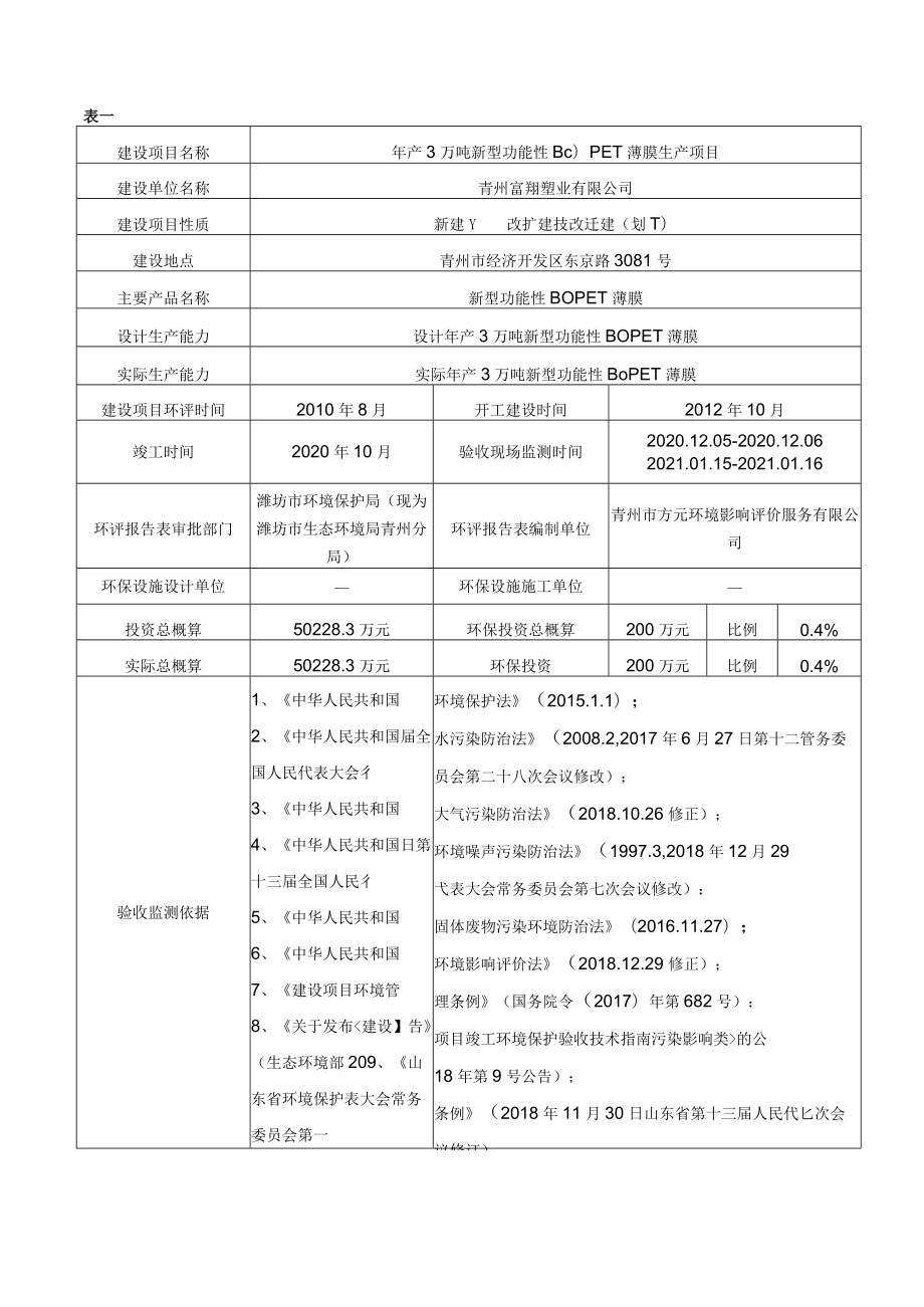 青州富翔塑业有限公司年产3万吨新型功能性BOPET薄膜生产项目竣工环境保护验收监测报告.docx_第3页