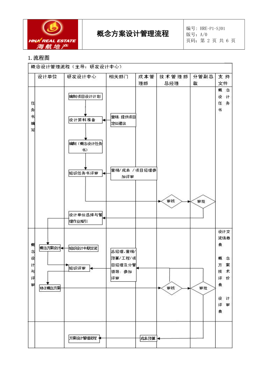 HRE-P1-SJ01概念设计管理流程.docx_第2页