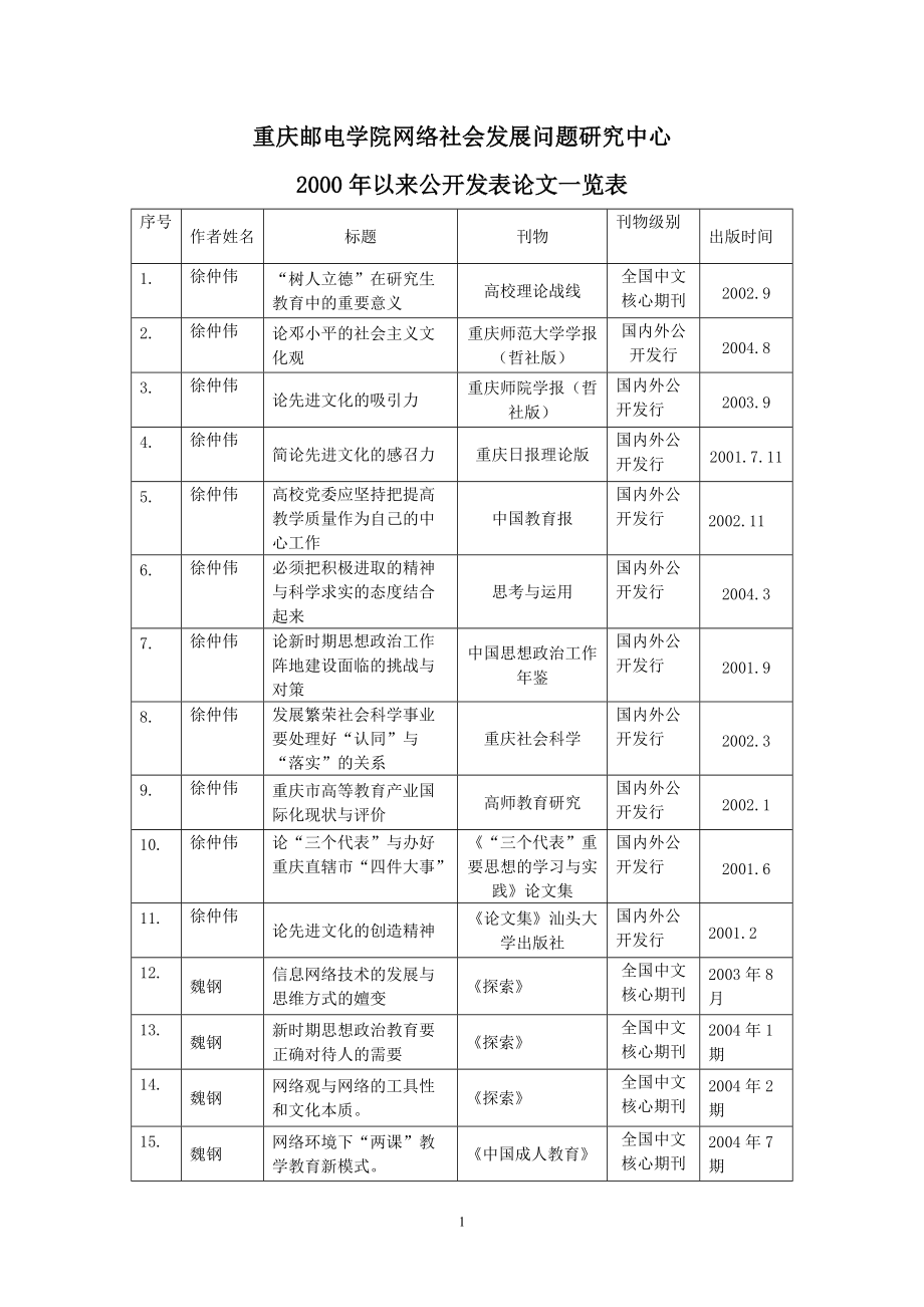 重庆邮电学院网络社会发展问题研究中心.docx_第1页